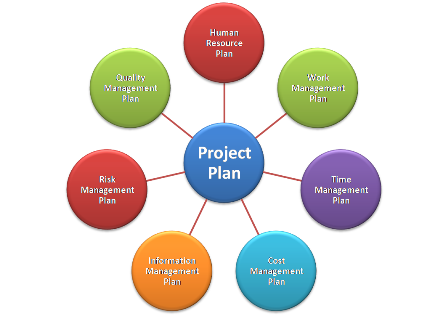 برنامه مدیریت پروژه (Project Management Plan)