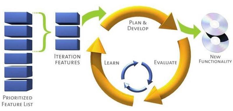 چرخه حیات تطبیقی (Adaptive Life Cycles)
