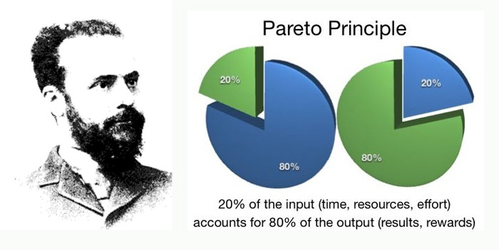 پارتو چارت (Pareto Chart) چیست ؟ پارتو دیاگرام (Pareto Chart) چیست ؟