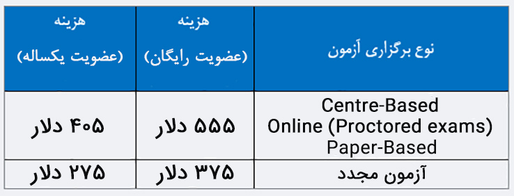 PMP application fee
